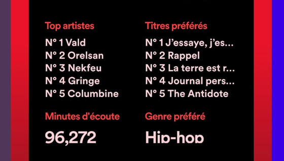 Comment accéder au Spotify Wrapped 2022 ?