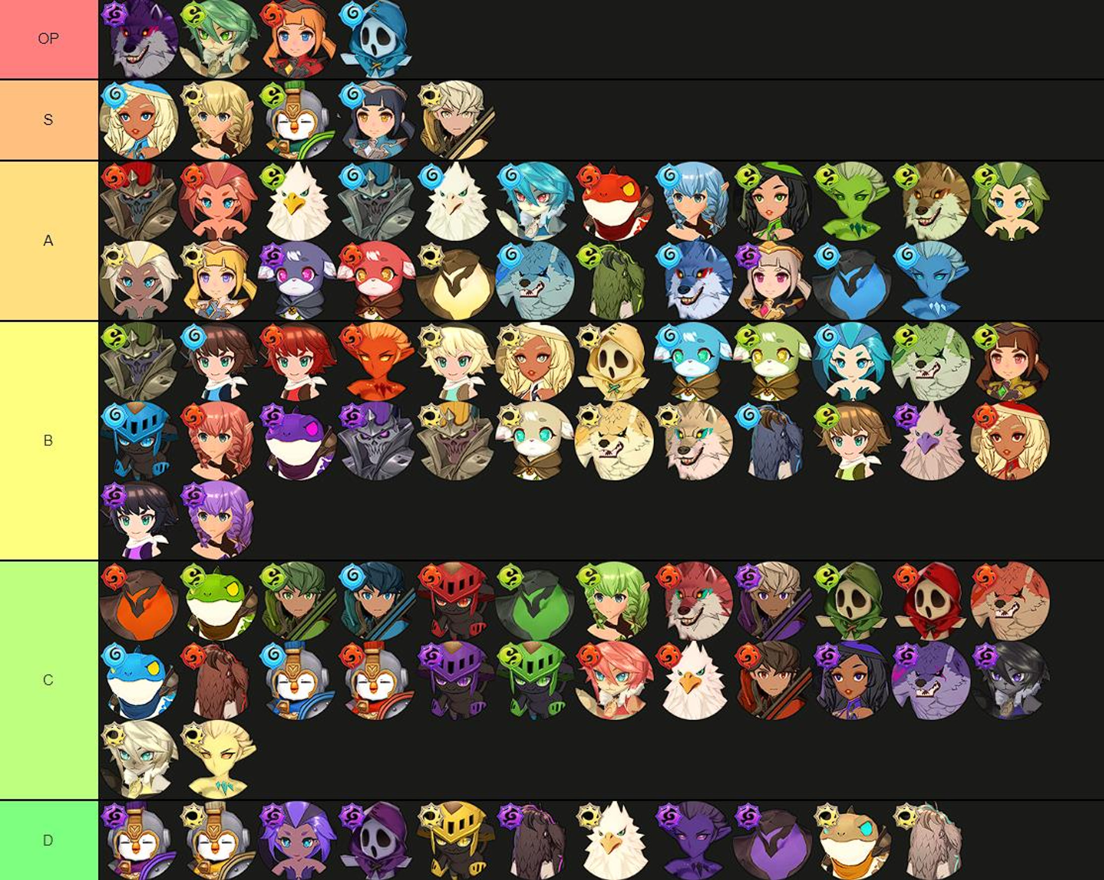 tier-list-4-etoiles-summoners-war-chronicles
