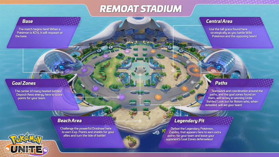 Présentation de Remoat Stadium, une map Pokémon Unite