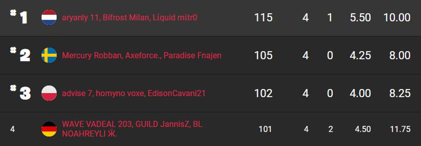 fncs-s8-resultats-demi-finales-1