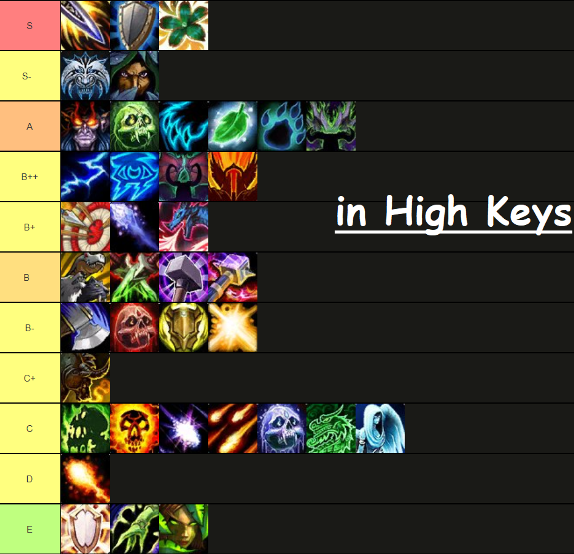 tier-list-high-keys-drjay-cles-mythiques-plus