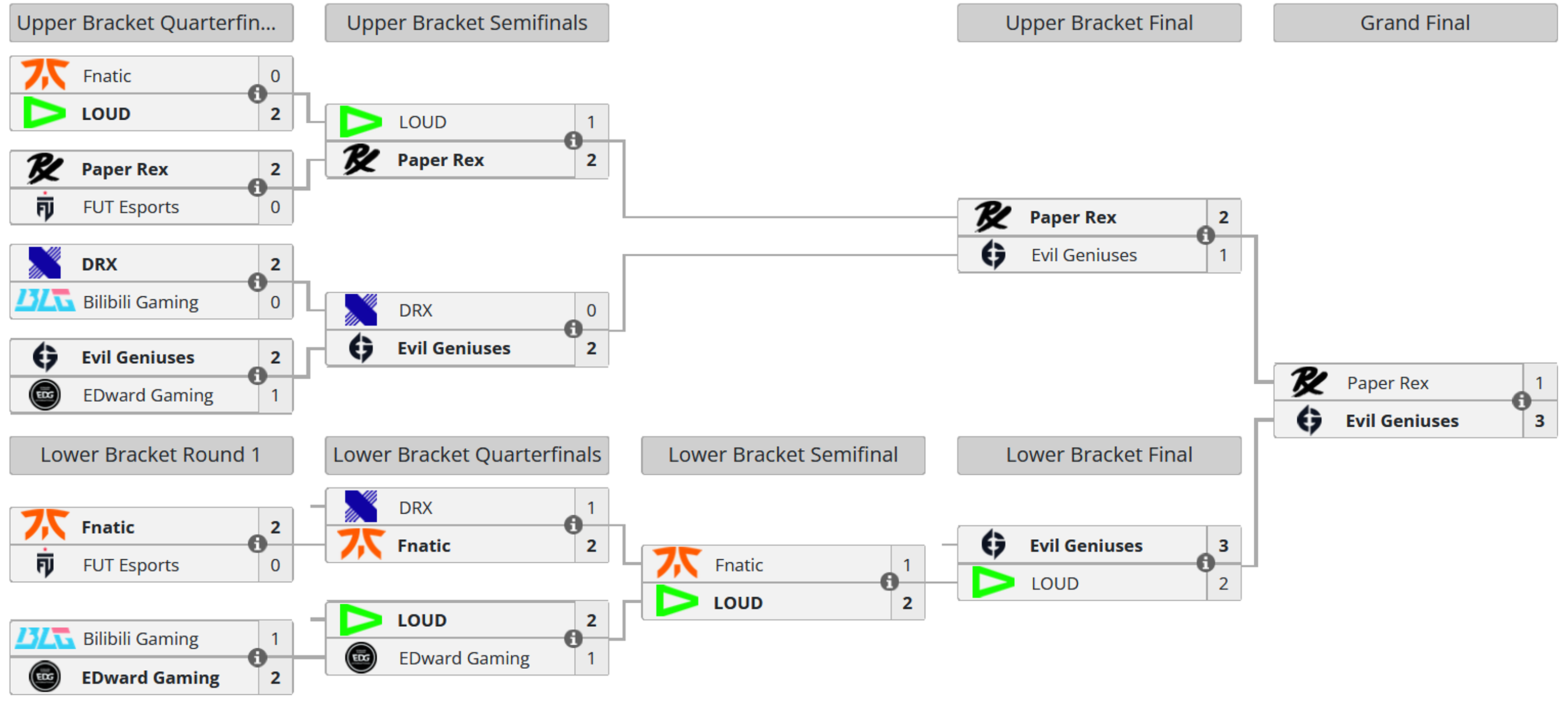 bracket-finals-4