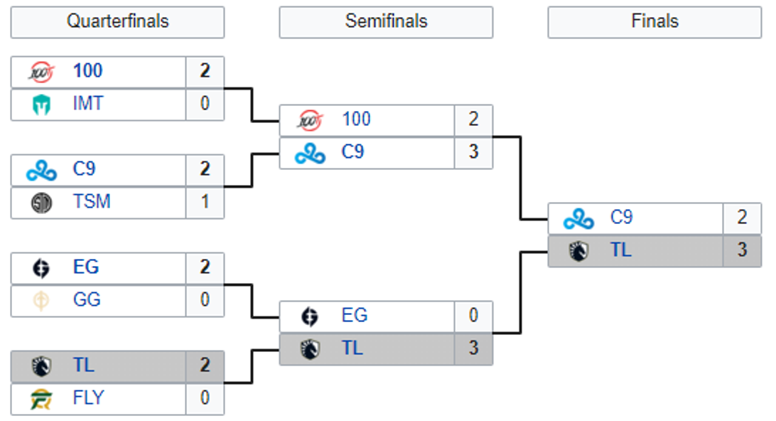 LCS_Lock-in_Arbre_playoff_Final