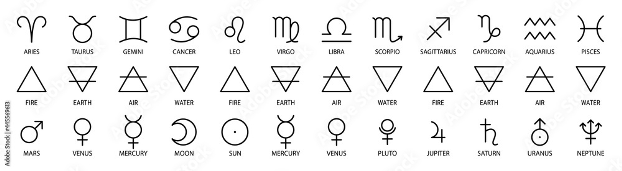 symboles-zodiaque-et-element