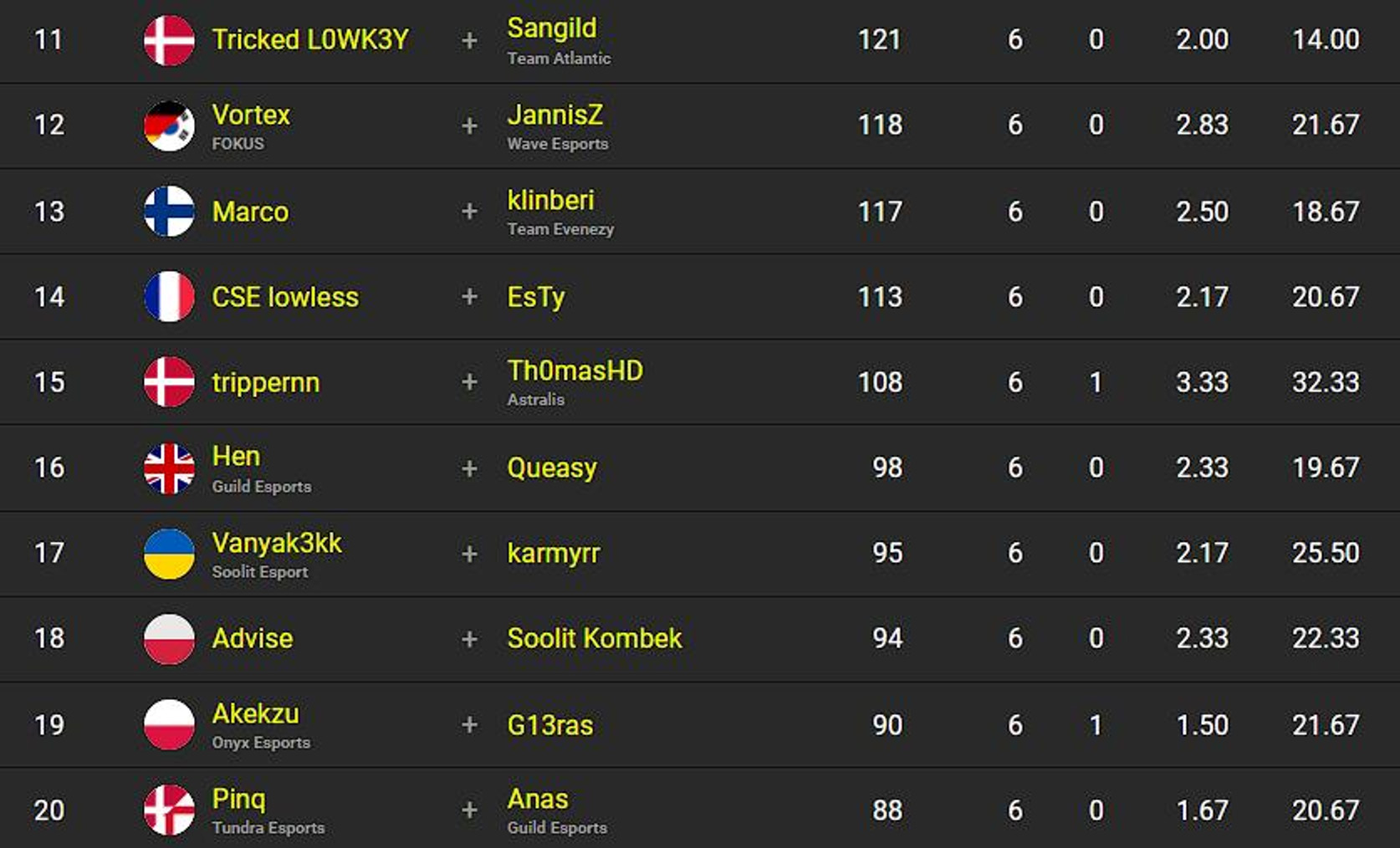 classement-fncs-s2c3-session-4-qualifier-3-2