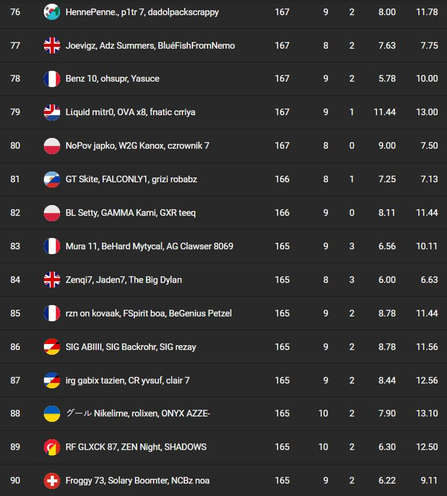 classement-fncs-s7-session-1-qualifier-1-6