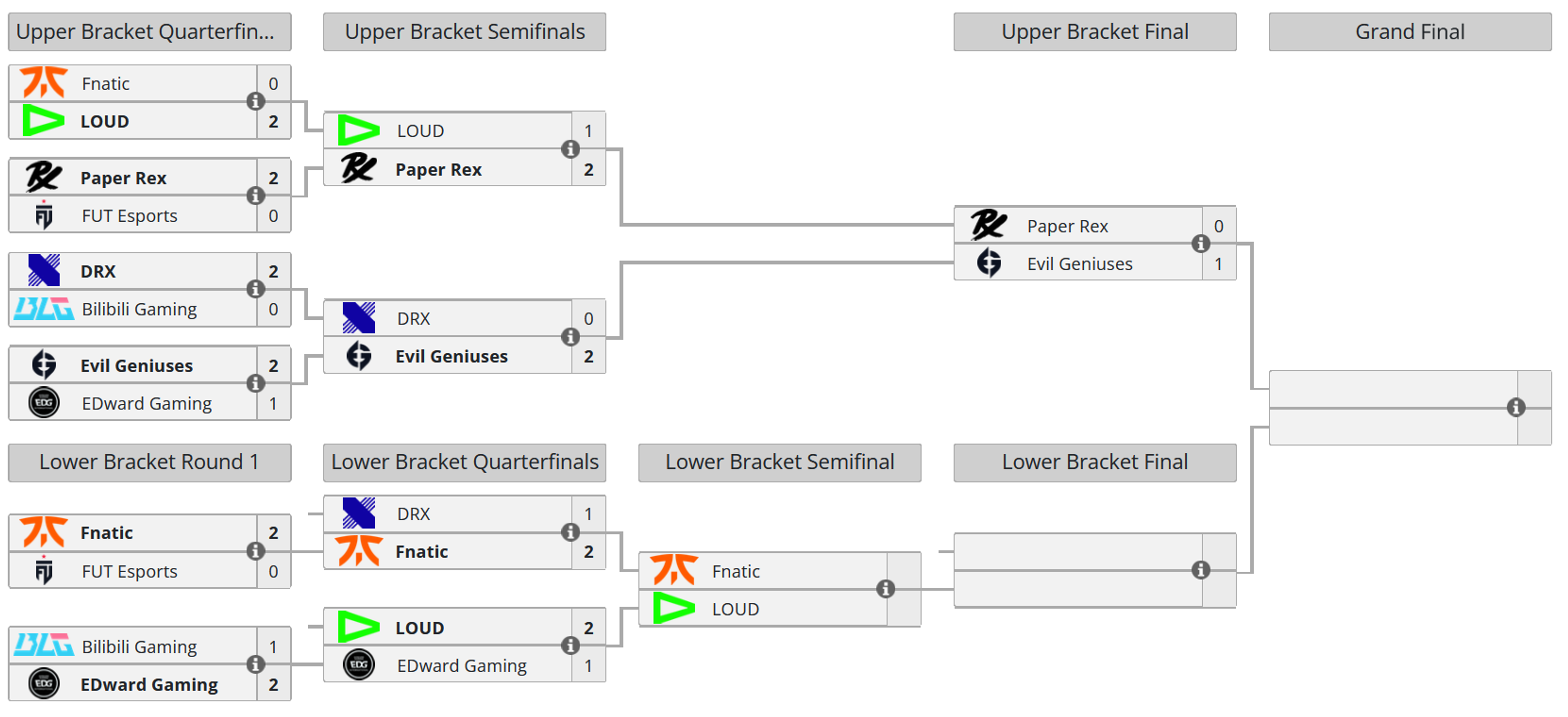 bracket-finals-1