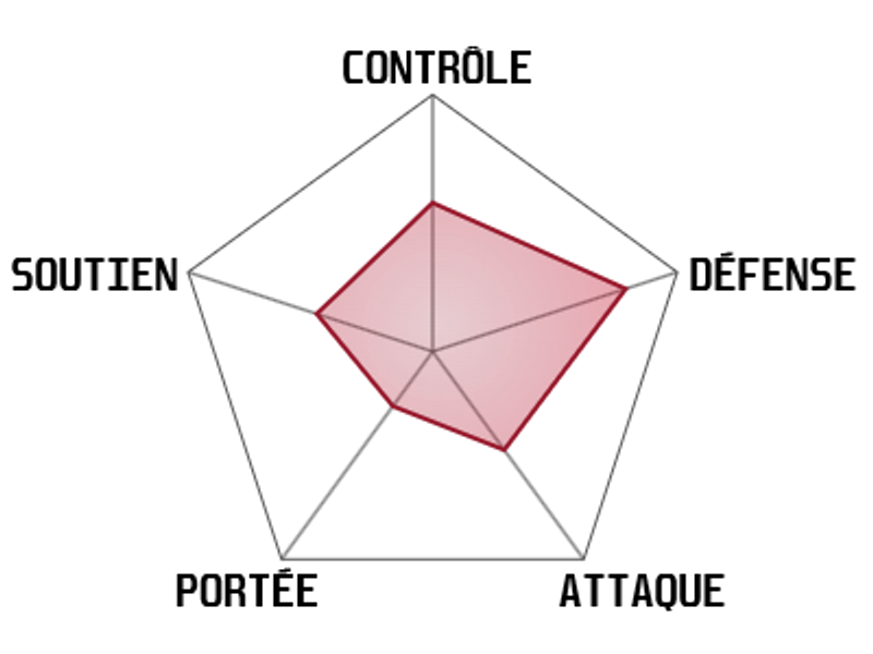 statistiques-senja-championne-wayfinder