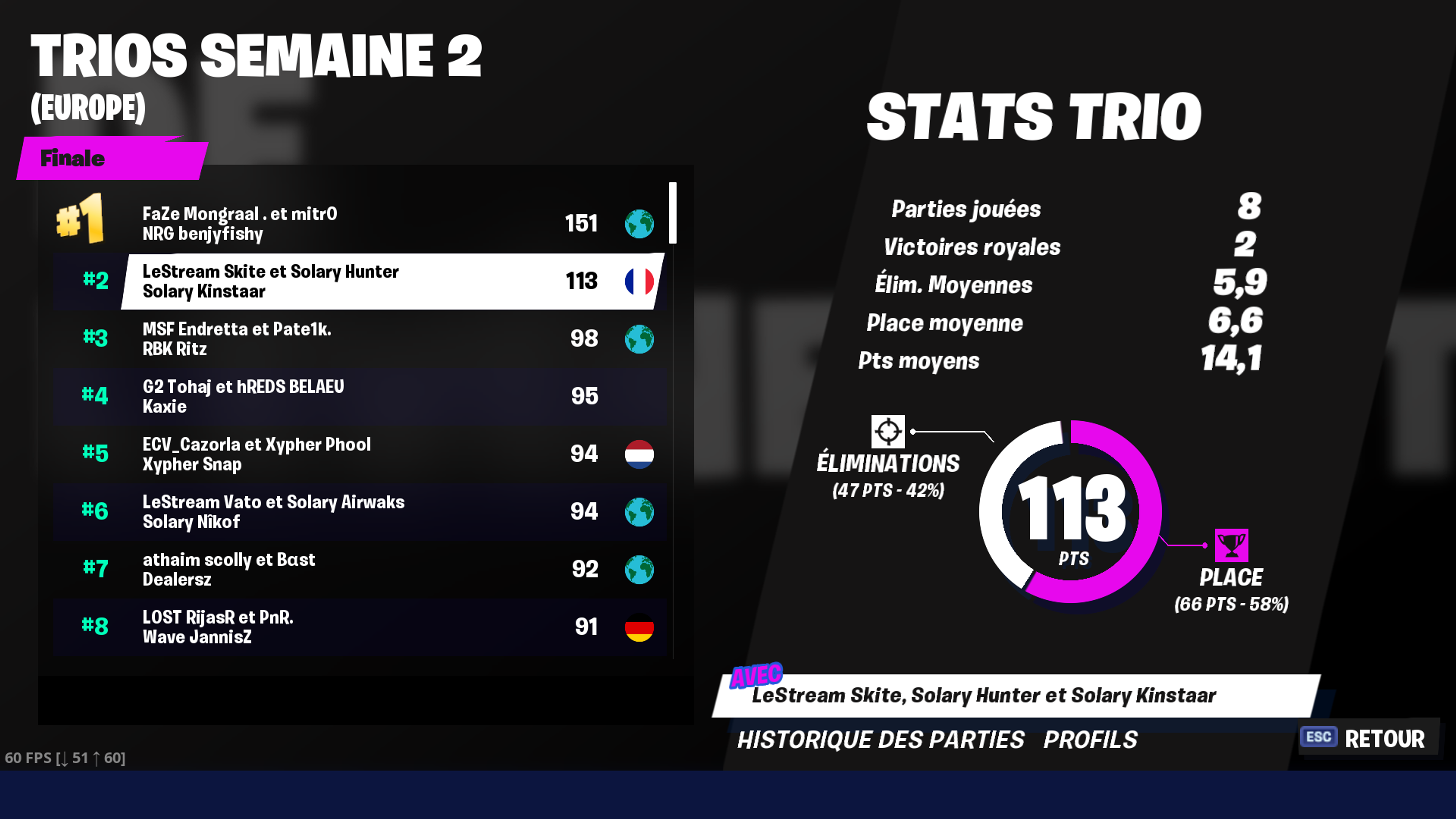 resultats-classement-fortnite-trio