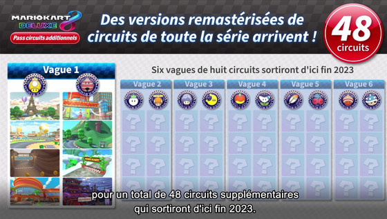 Liste des circuits additionnels de Mario Kart 8 Deluxe