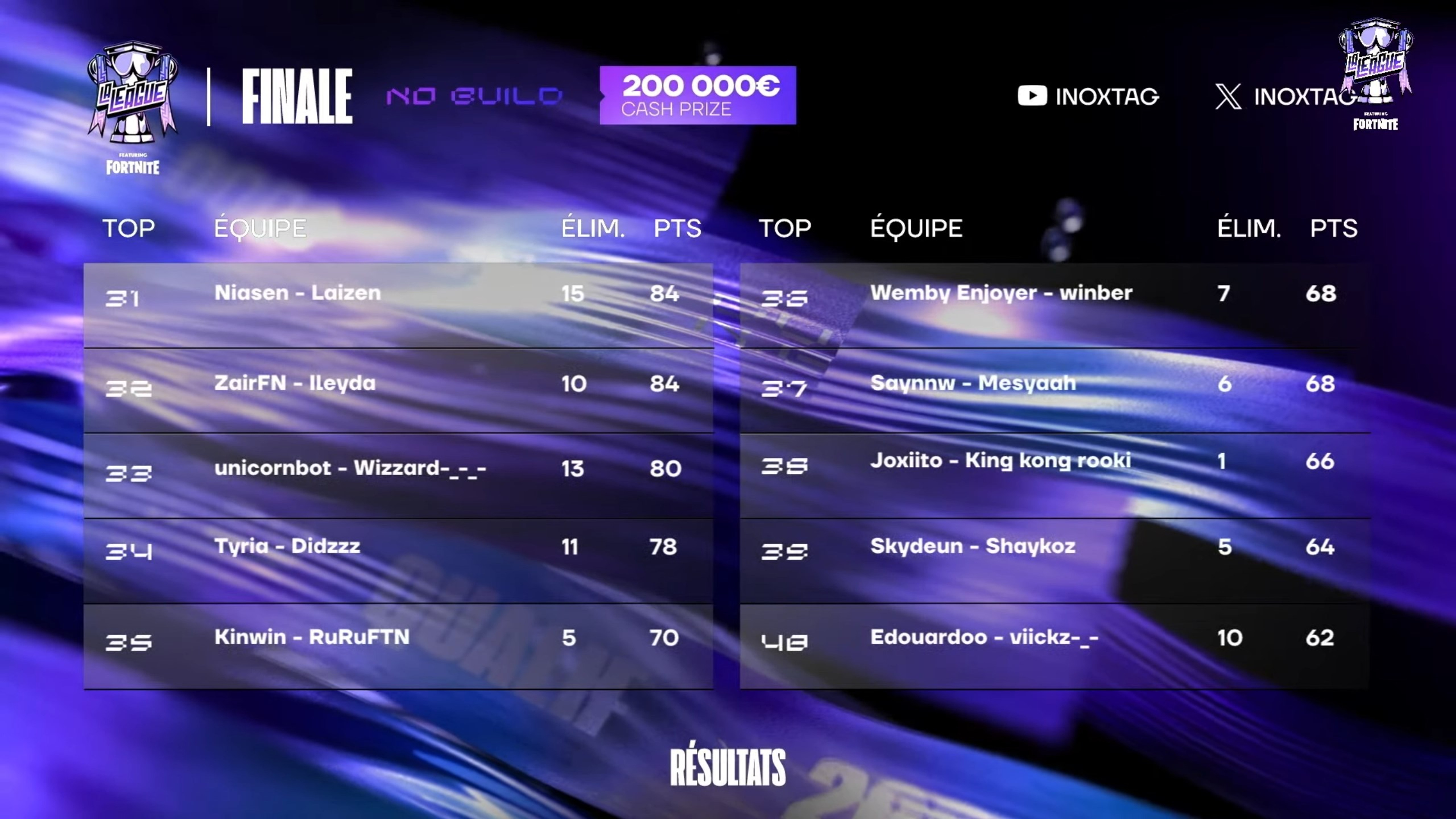 classement-finale-la-league-4