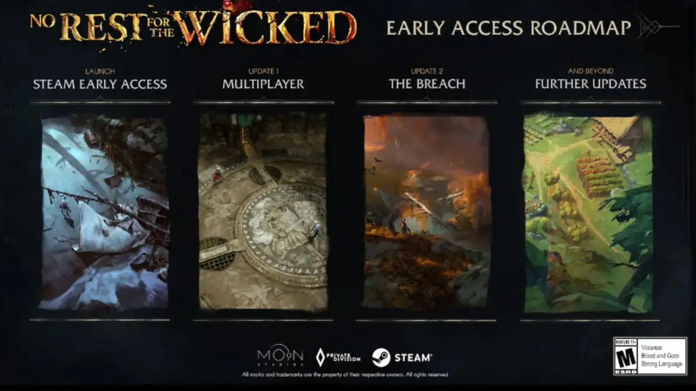 No-Rest-for-the-Wicked-Roadmap-1