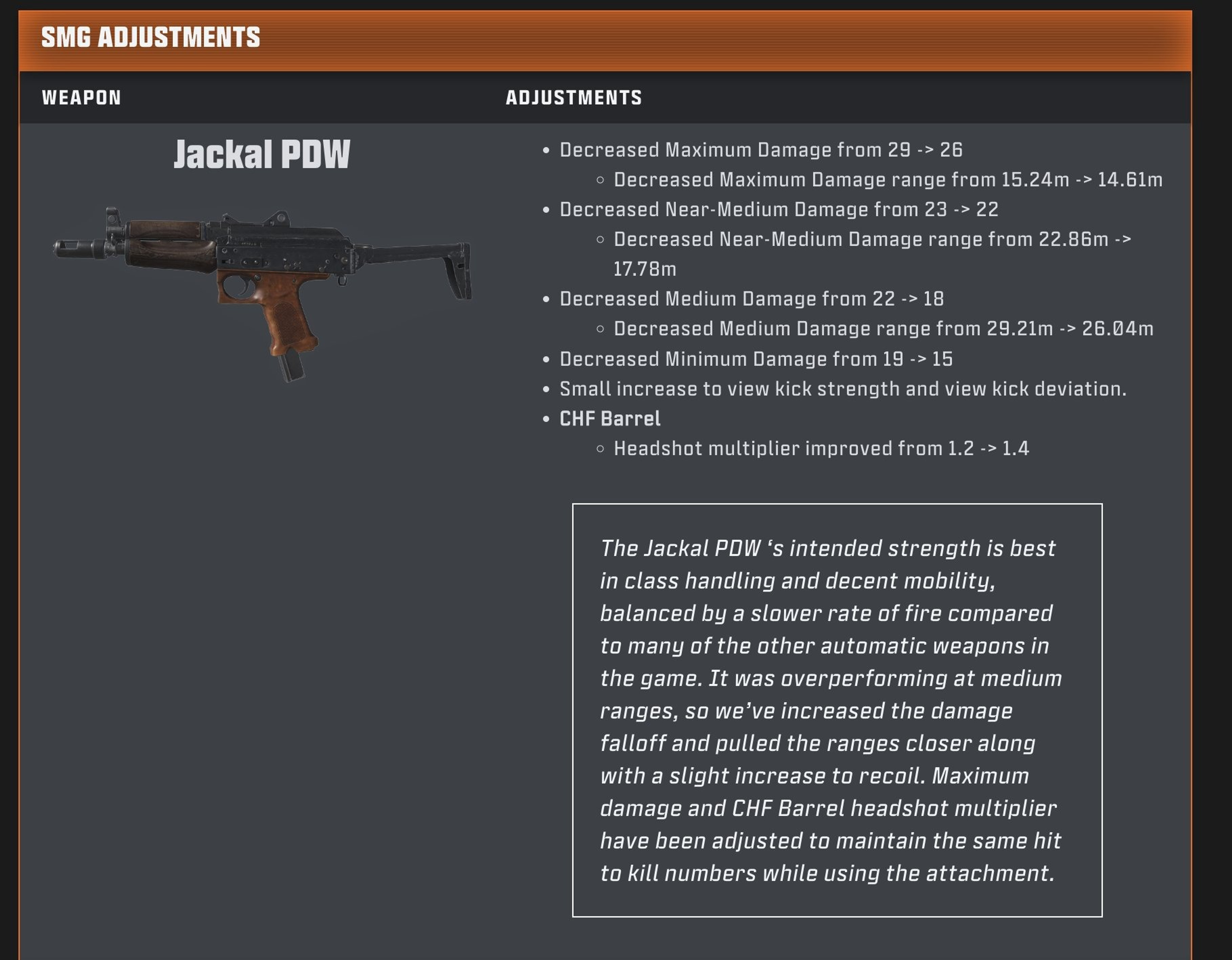nerf-jackal-pdw-black-ops-6