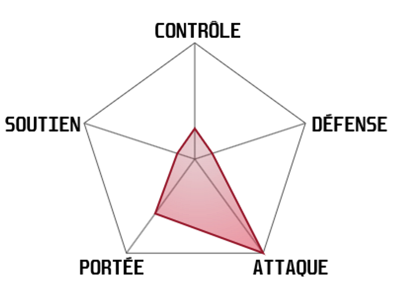 statistiques-kyros-mage-de-guerre-wayfinder