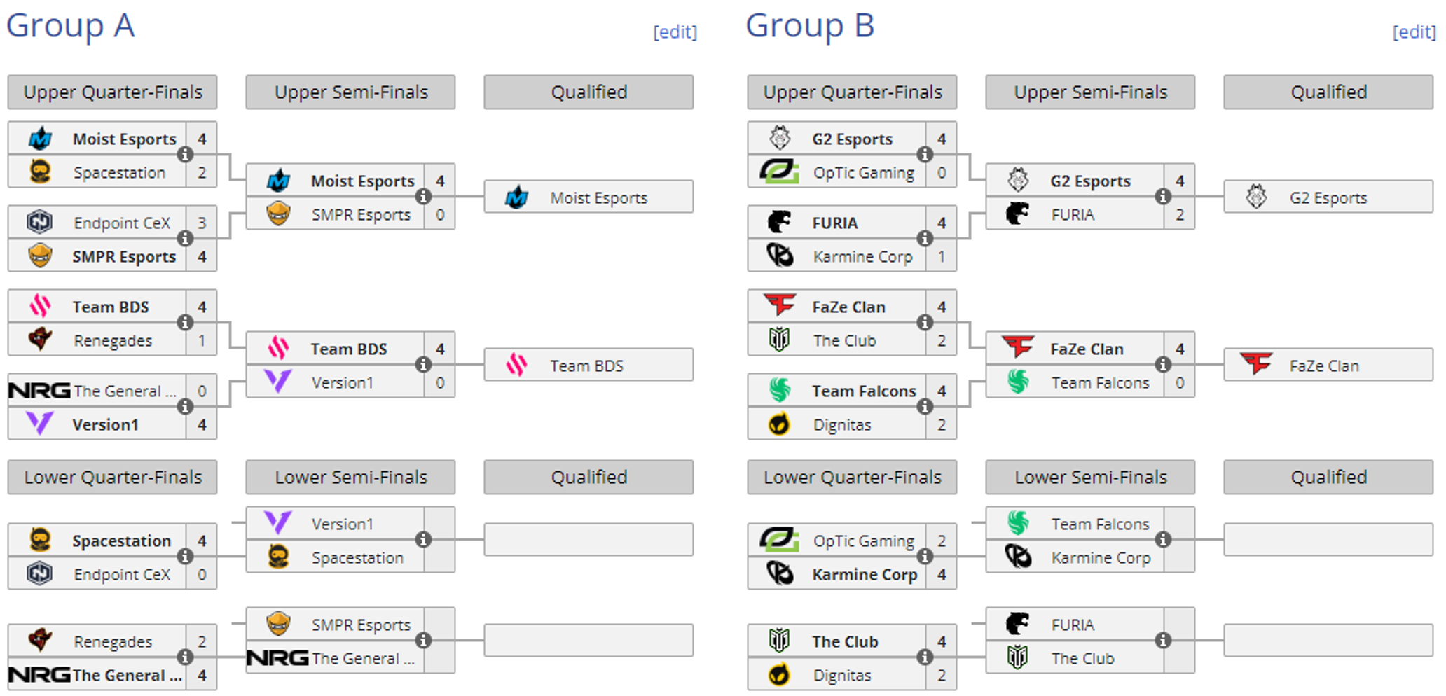 Classement-Wildcard-Worlds-RL5