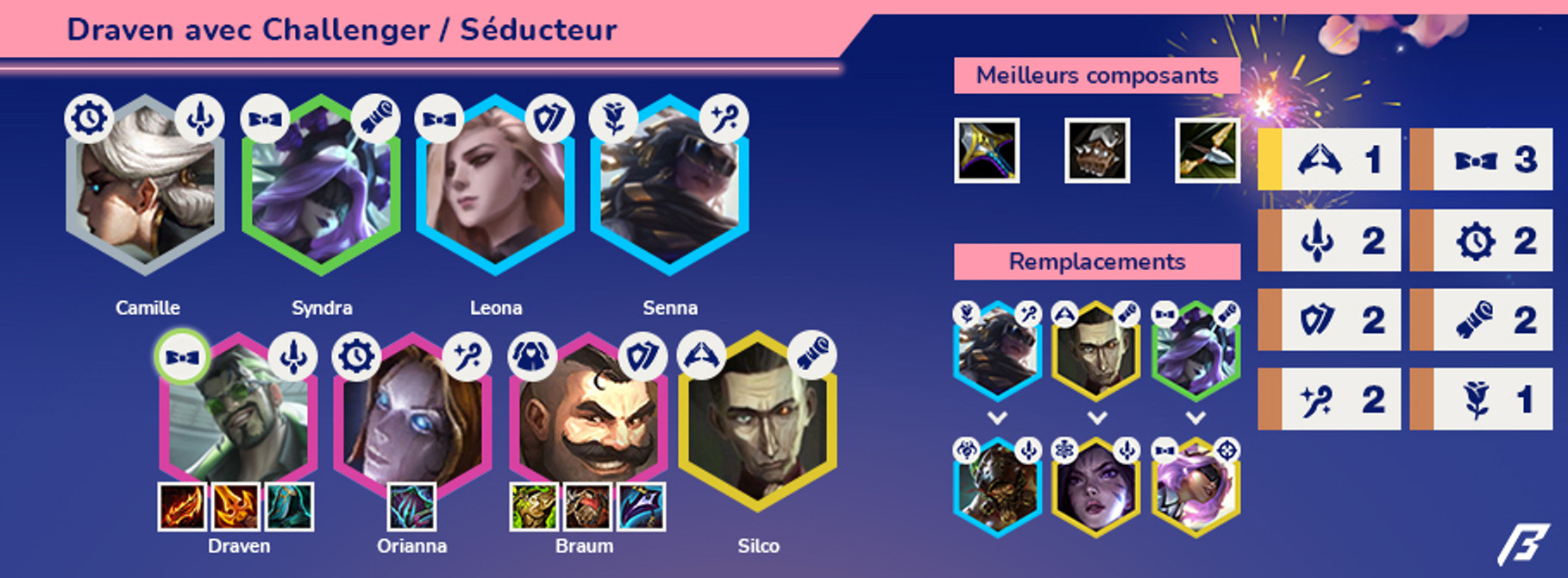 TFT-Tier-List-Guide-Compo-Set-6.5