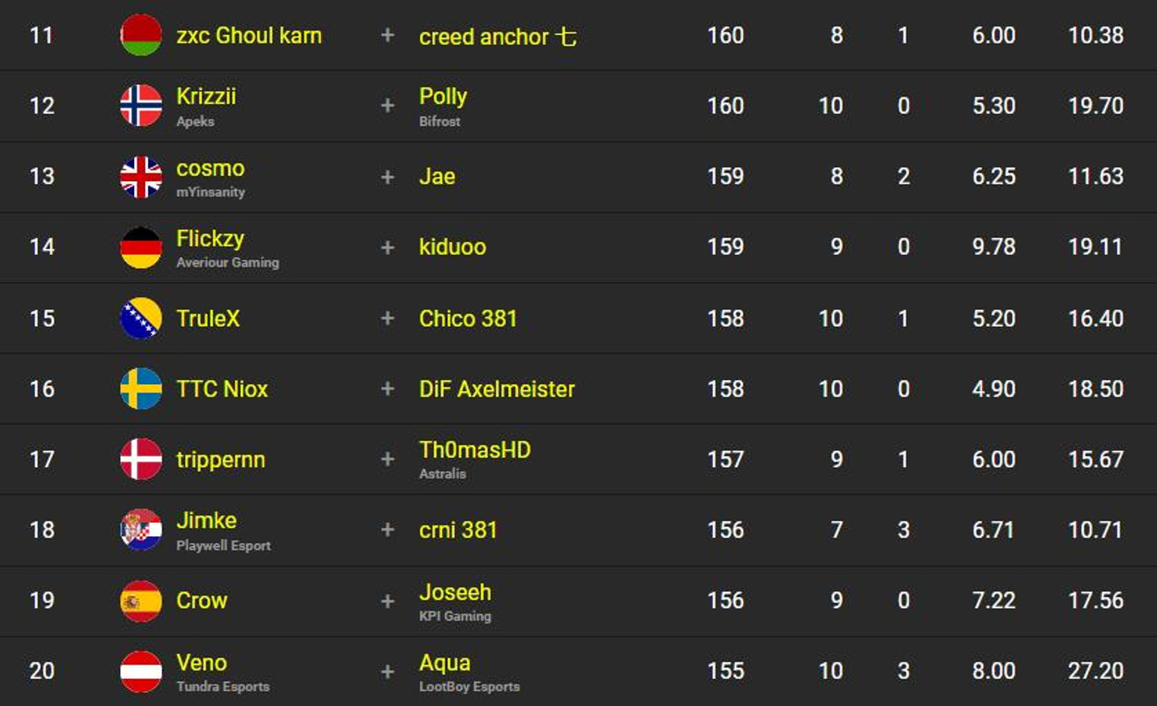 classement-fncs-s2c3-sesssion-1-2