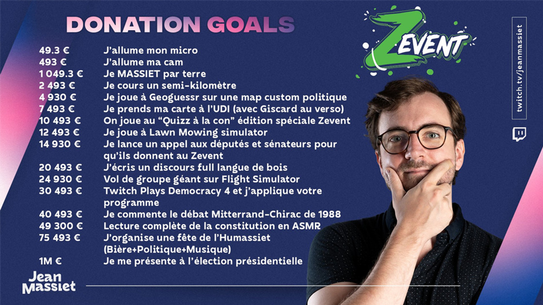 Jean Massiet Donation Goal ZEvent 2021, liste des paliers