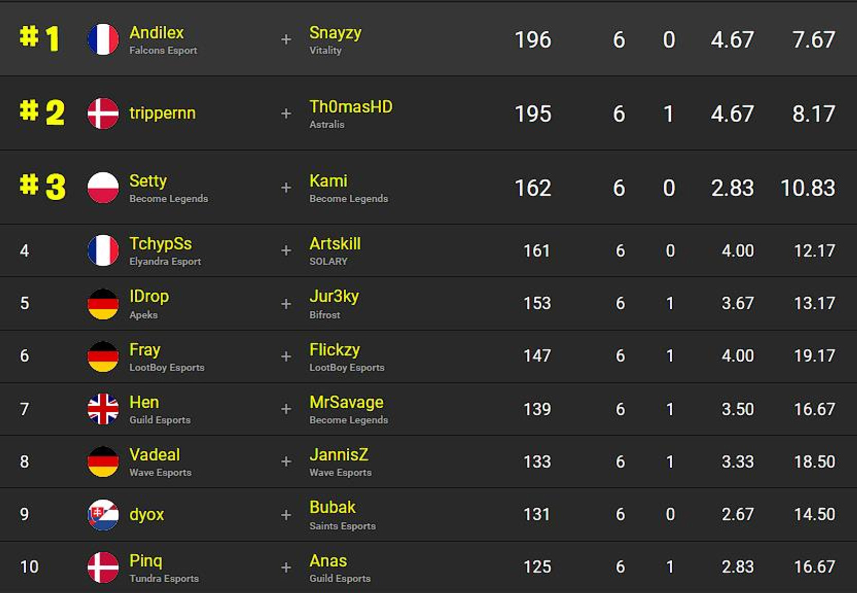 classement-fncs-s3c3-q2r4