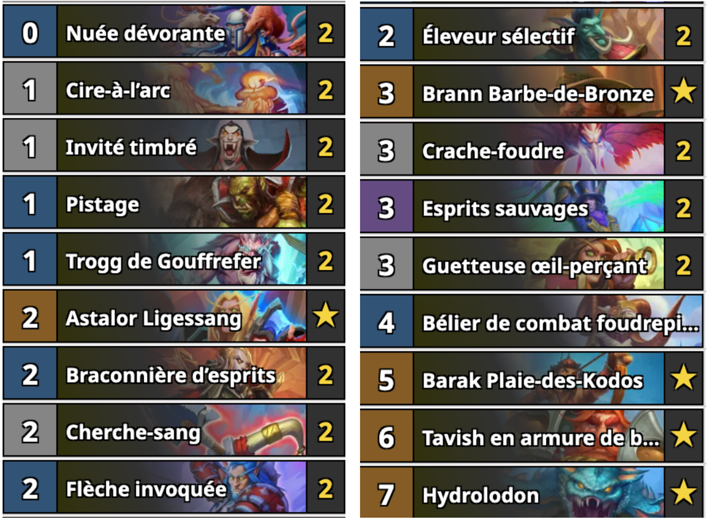 Deck-hunter-chasseur-tierlist- crache-foudre-marche-roi- liche-hearthstone-hs