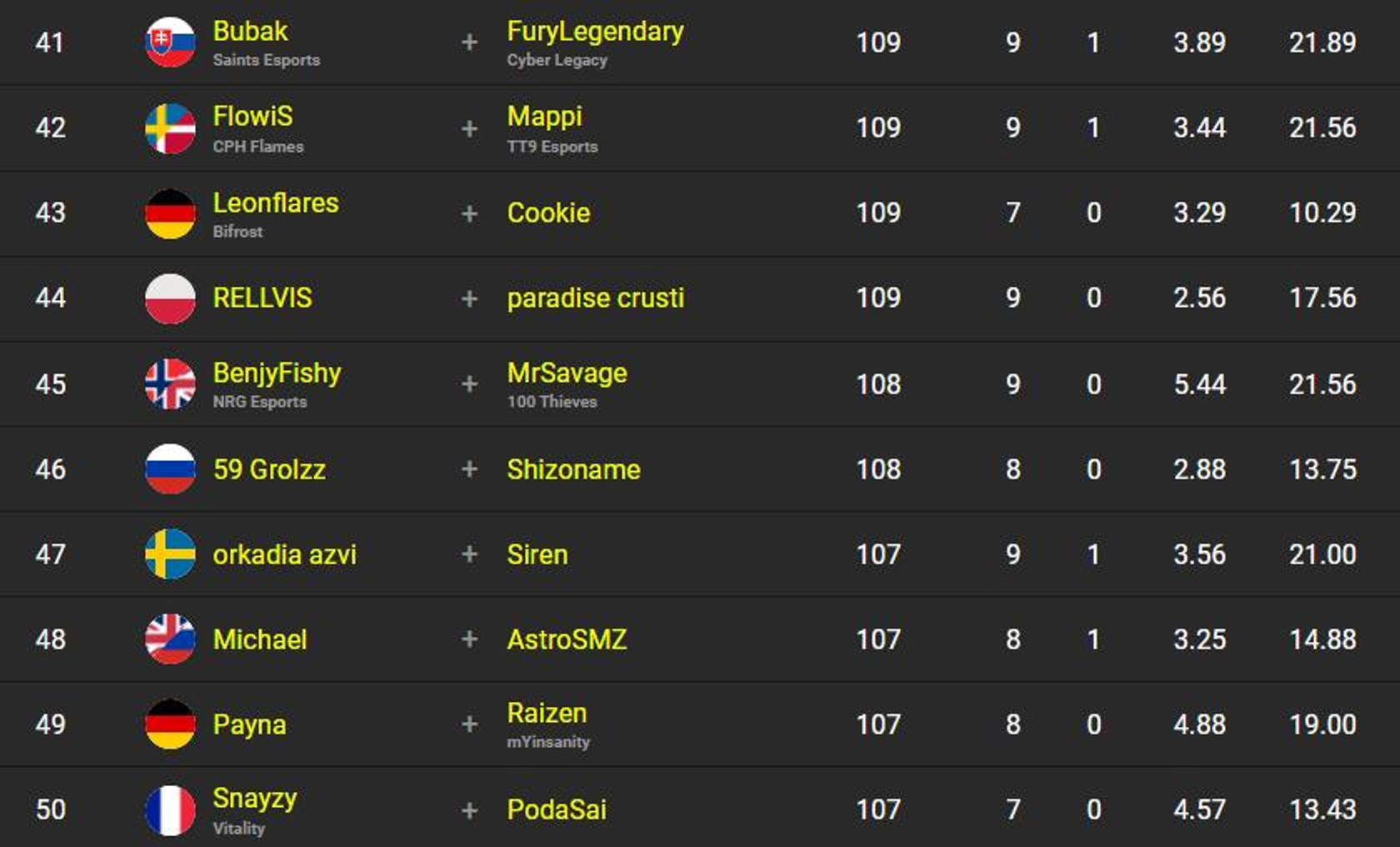 classement-fncs-s2c3-sesssion-3-5