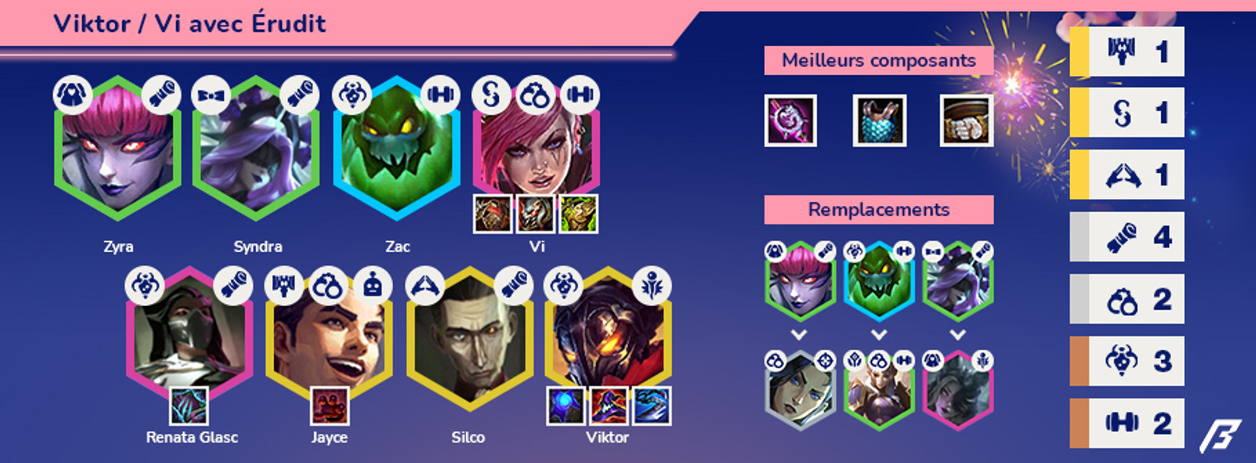 TFT-Compo-Breakflip-Viktor-Erudit