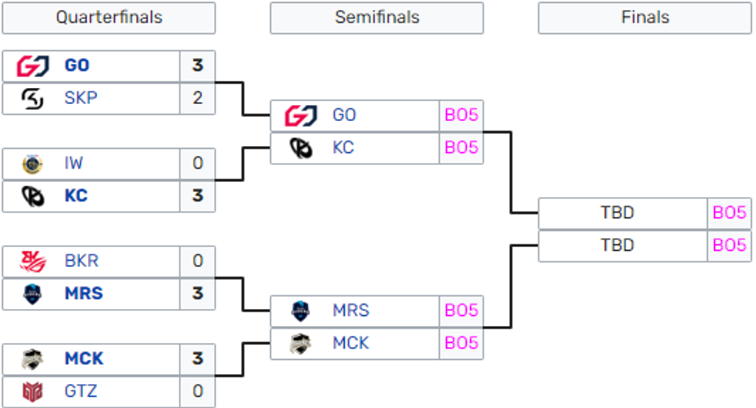 bracket-emea-masters-summer-2023