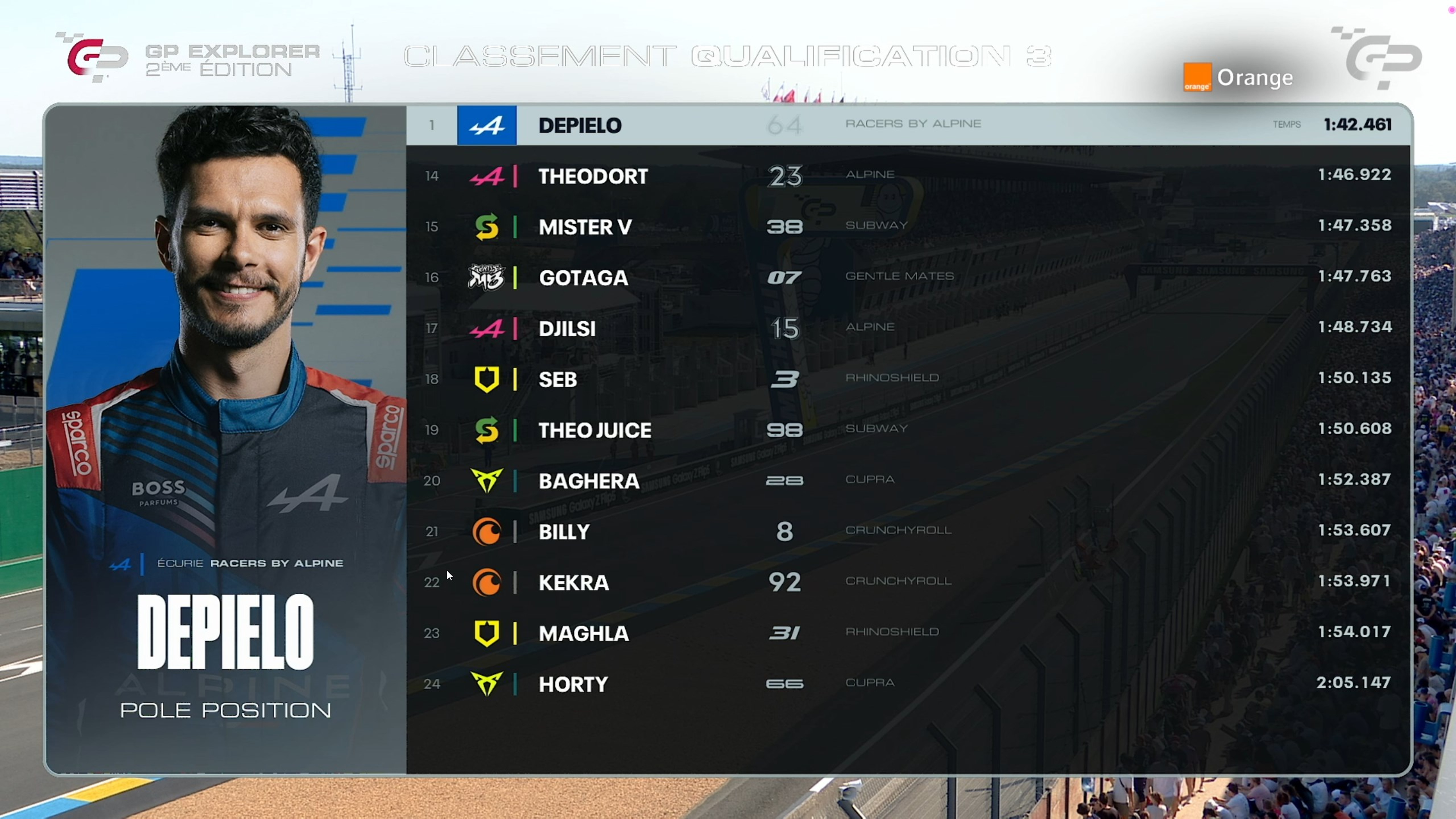 classement-final-qualif-gp-explorer-2-2