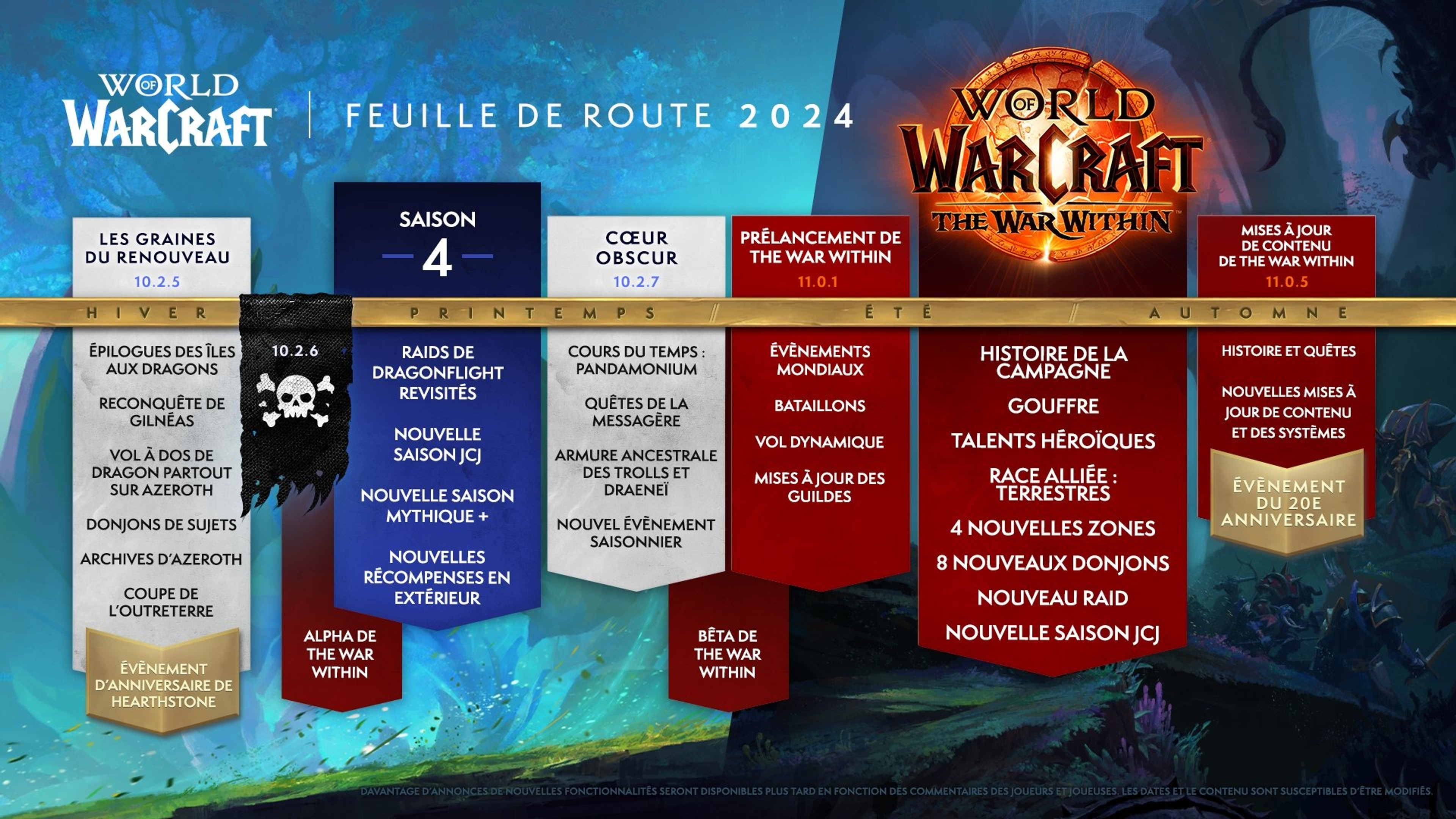 roadmap-wow-dragonflight-the-war-within-feuille-de-route
