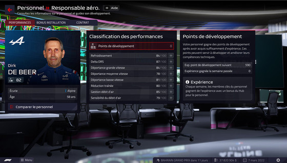 Liste des meilleurs responsables aéros de F1 Manager 2022