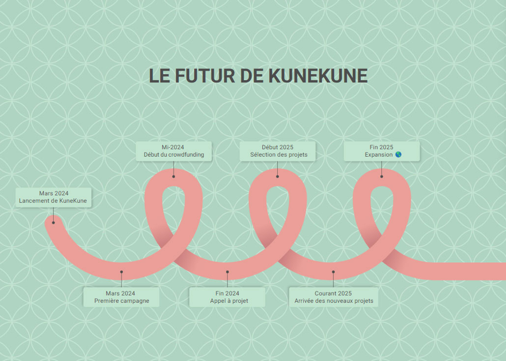 roadmap-kunekune