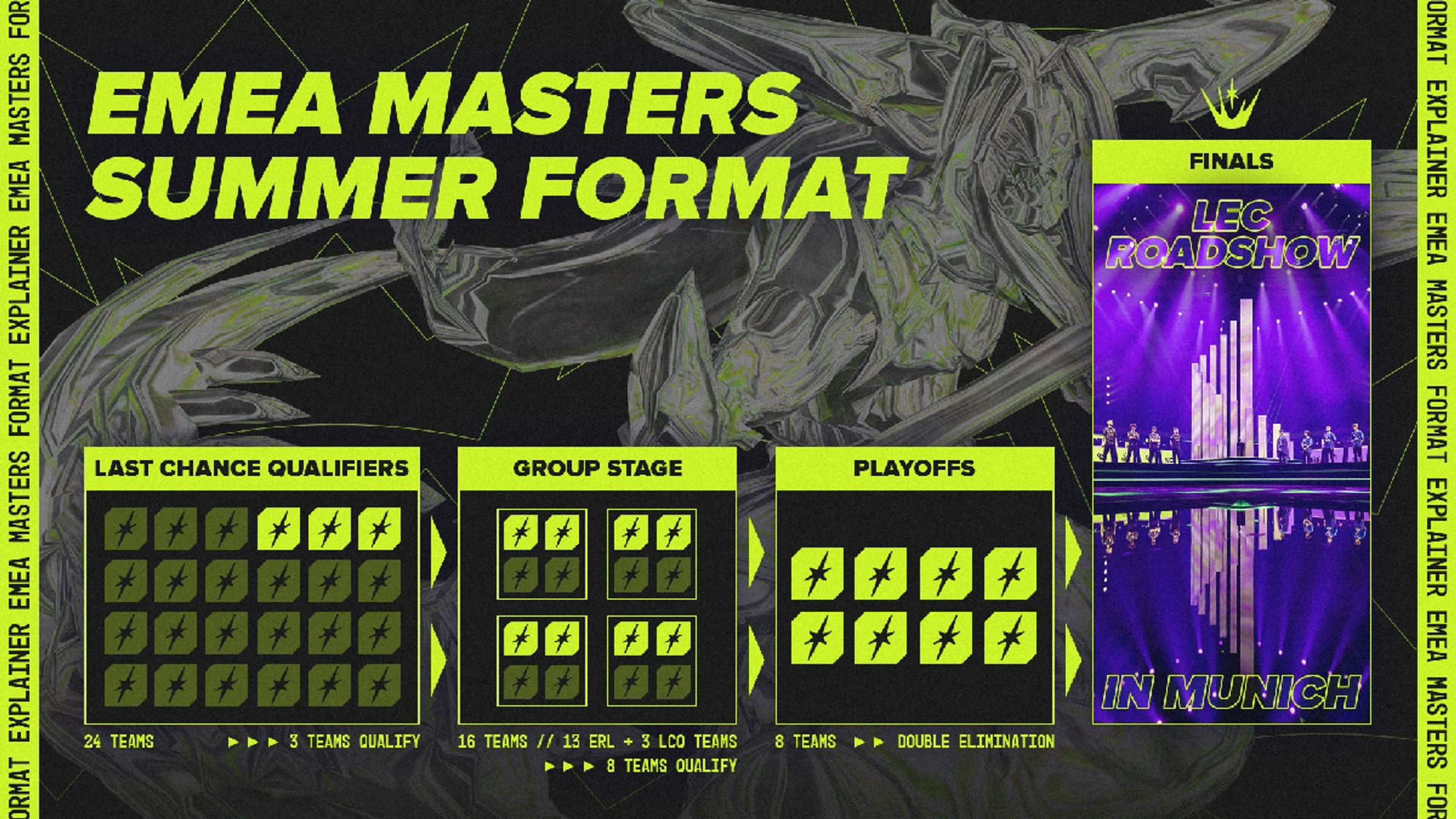 emea-masters-format-summer-split