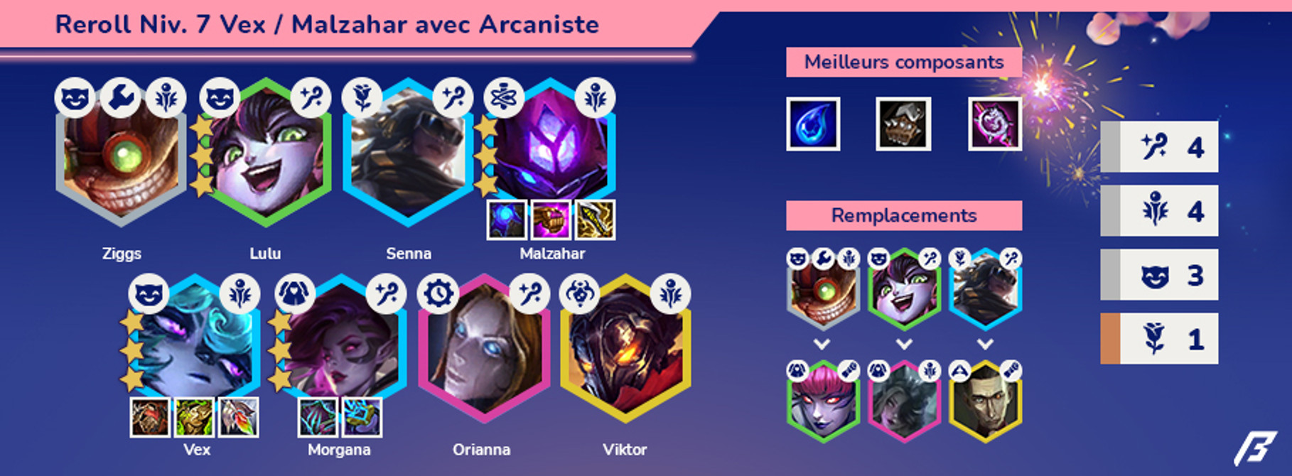 TFT-Compo-Breakflip-Reroll-Arcaniste-1