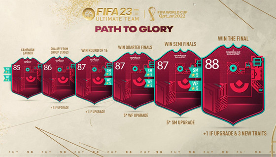 Liste des joueurs Path to Glory sur FIFA 23