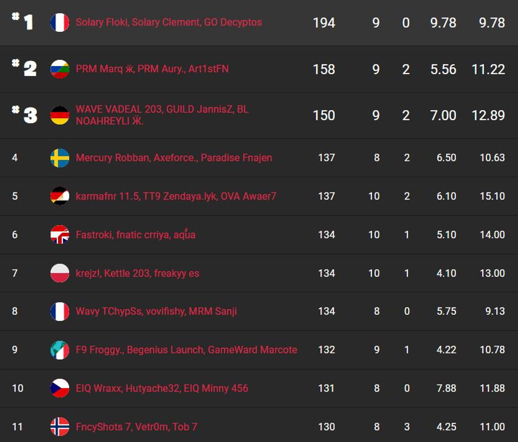 fncs-s8-resultats-session-3-qualifier-2-1