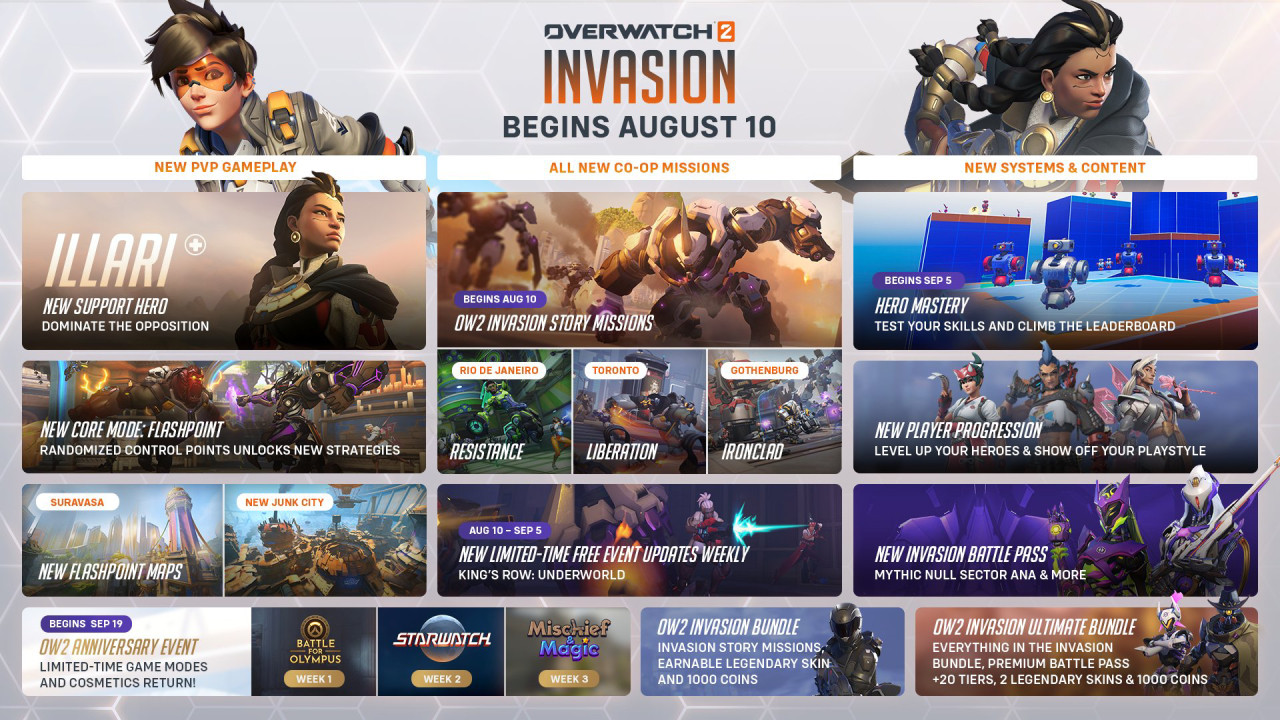 Overwatch 2 Saison 6 : Toutes les informations et mise à jour