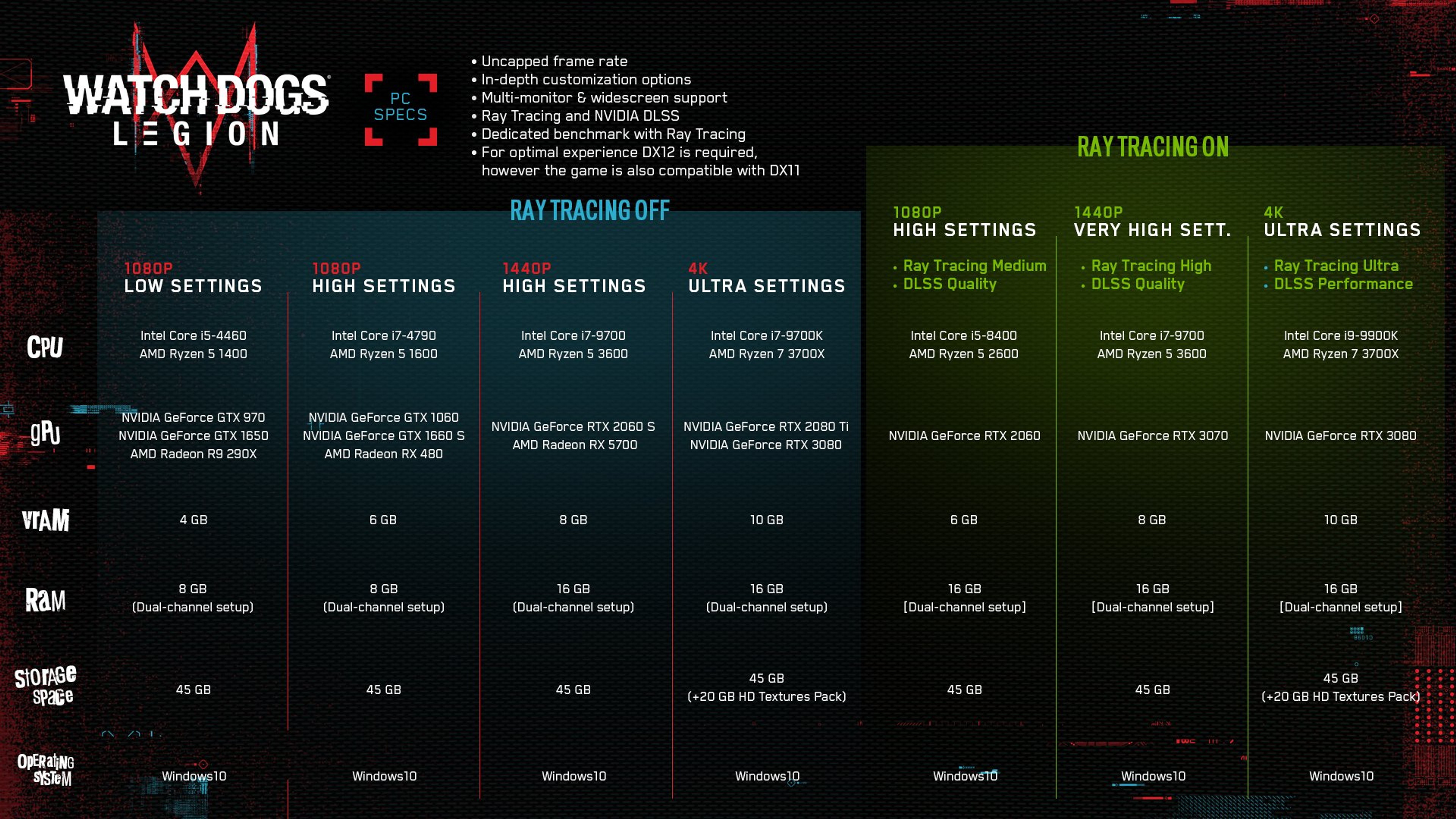 config-pc-watch-dogs-legion-ubisoft