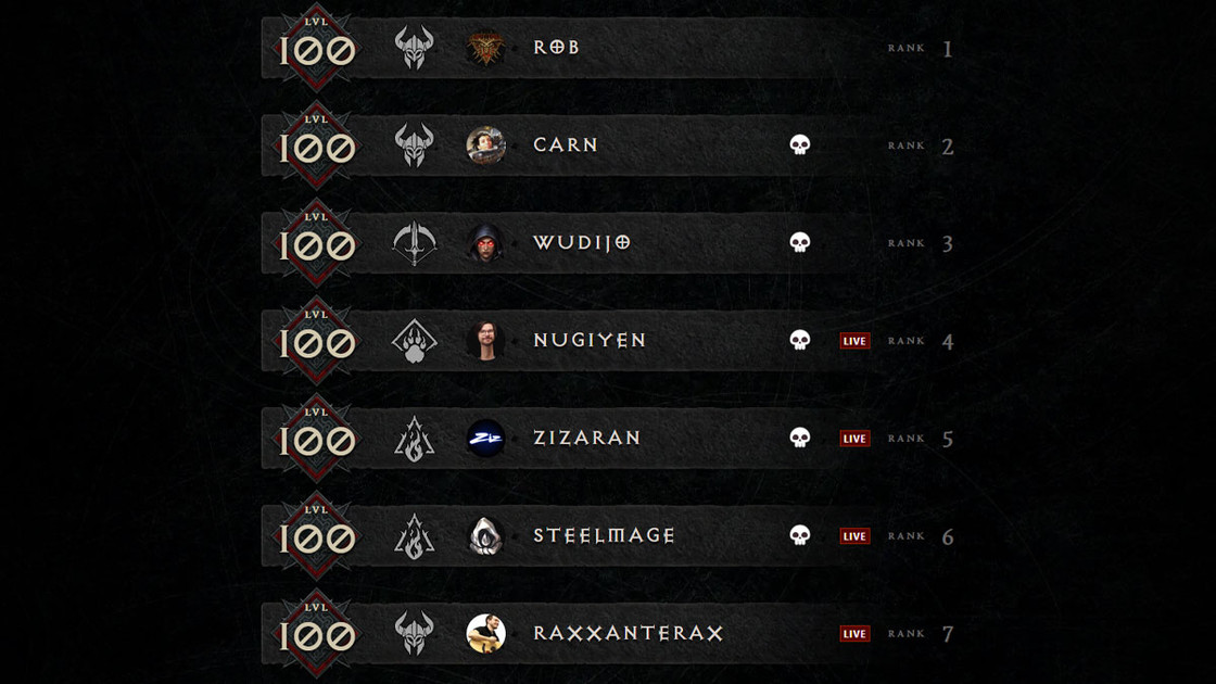 Diablo 4 leaderboards, comment trouver le classement des niveaux 100 ?
