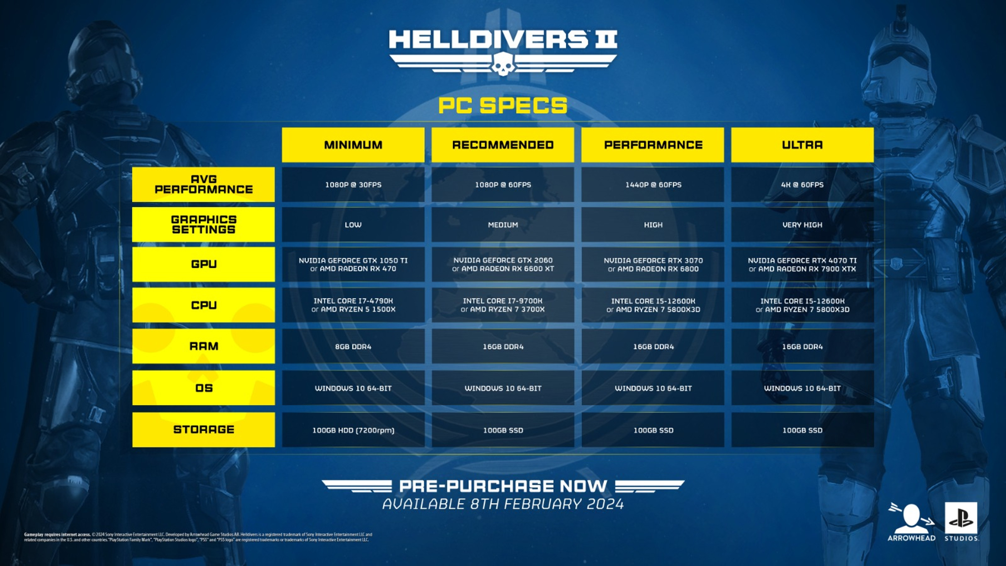 Helldivers 2, configurations PC