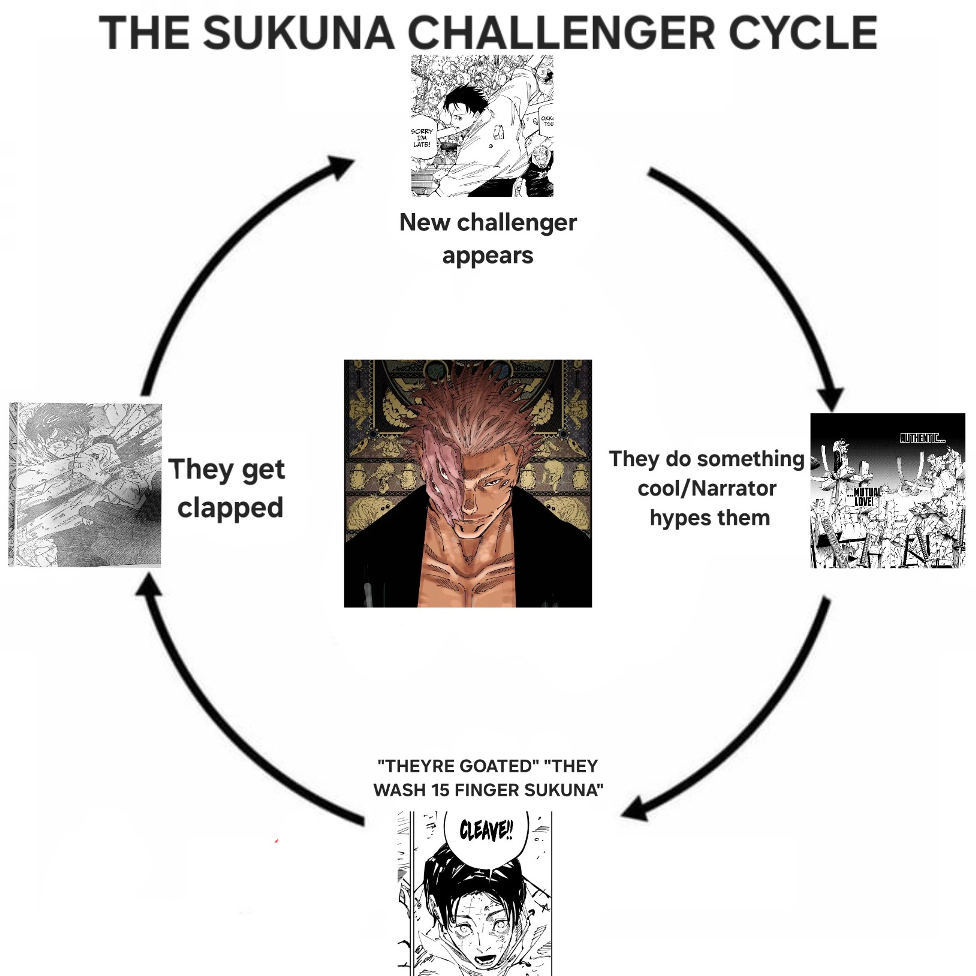 the-sukuna-challenger-cycle-part