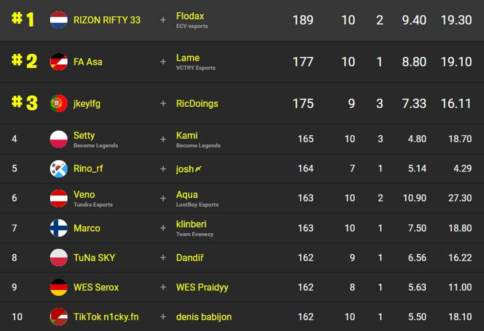 classement-fncs-s2c3-sesssion-1-qualifier-2-1