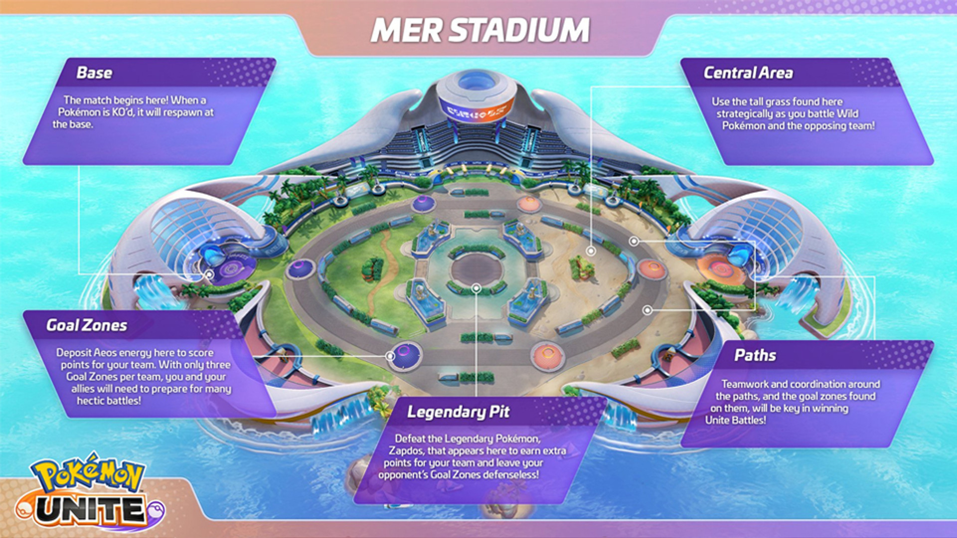Liste des maps de Pokémon Unite