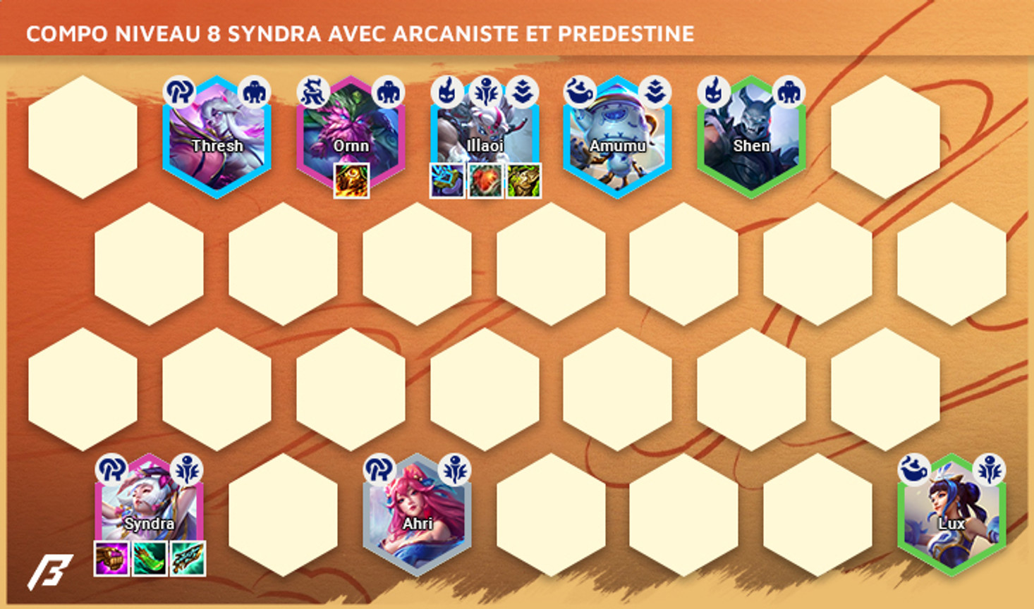 Compo-TFT-Set-11-Syndra-Arcanist-Fated