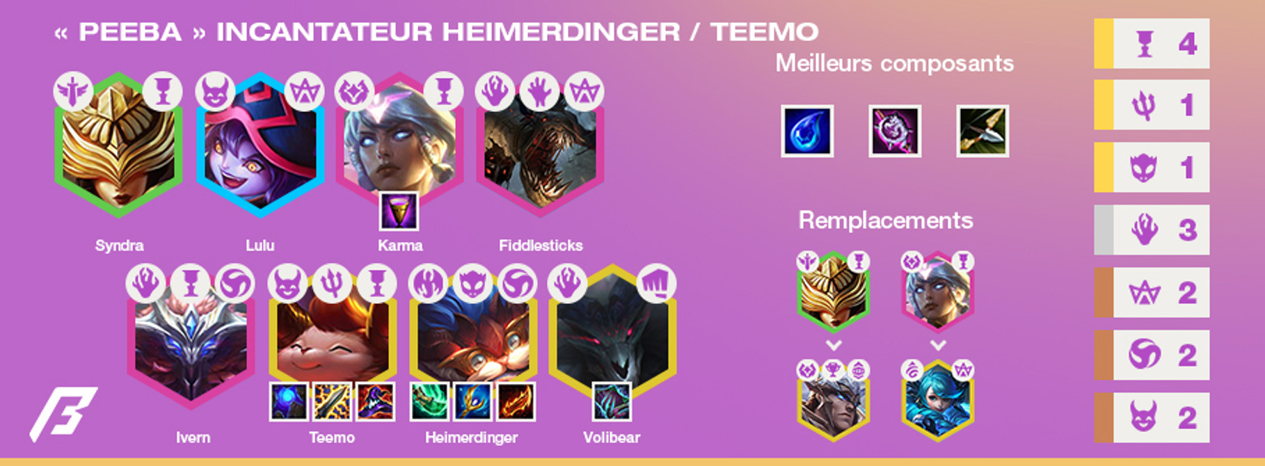 TFT-Tier-List-Compo-Incantateur-Teemo-Heimerdinger-2