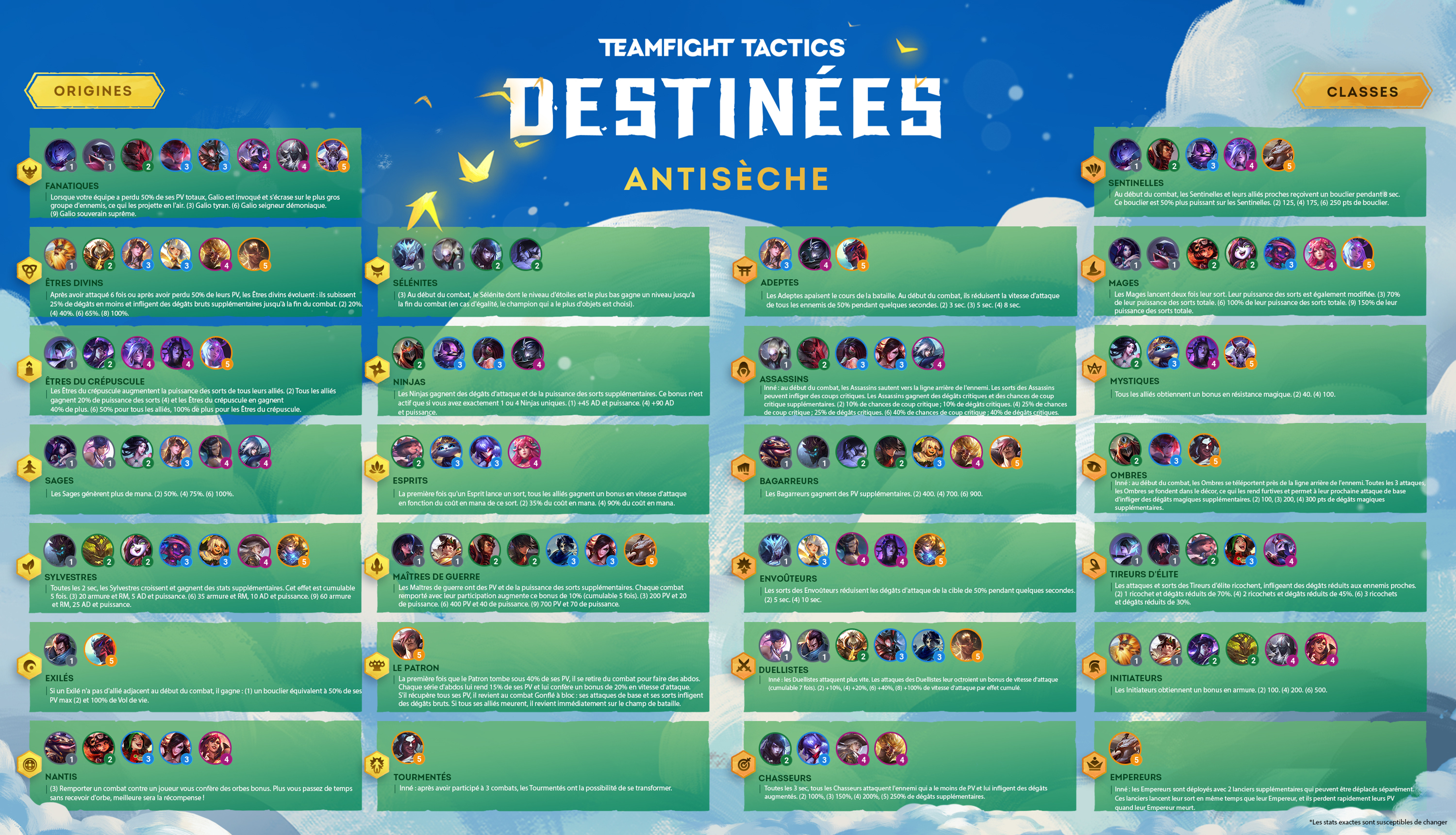 Cheat-Sheet-TFT-Origines-Classes-Champions-Set-4