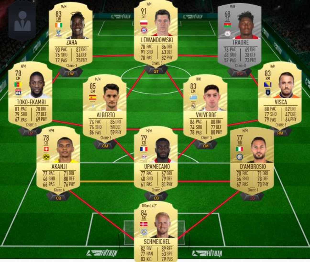 predictions-totw5