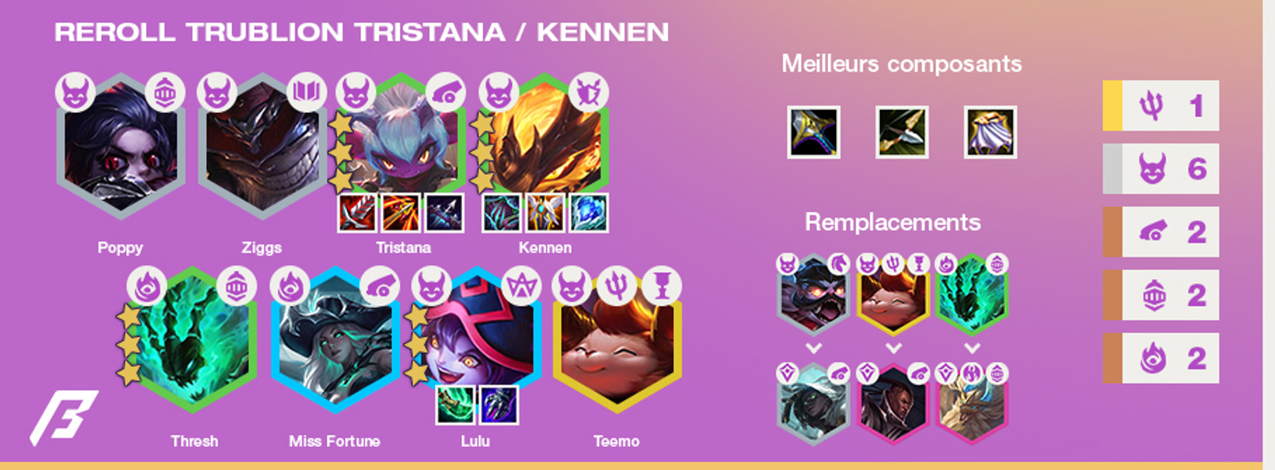 TFT-Tier-List-Compo-Reroll-Tristana-6