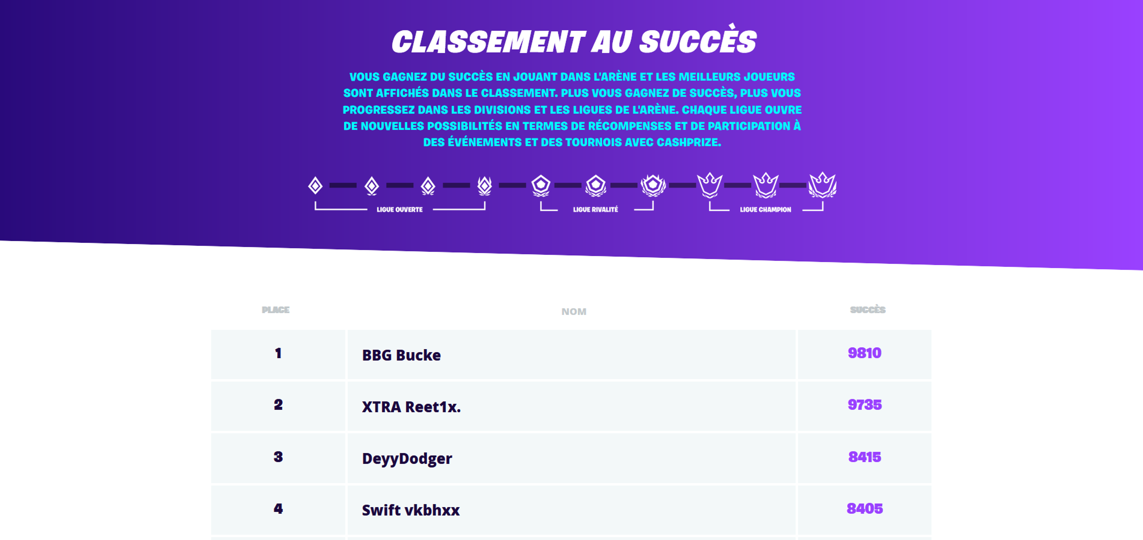 fortnite-classement-succes-point-arene