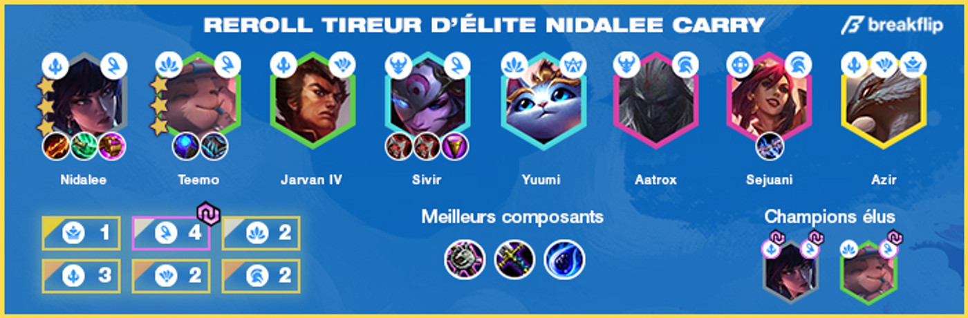 TFT-Compo-Reroll-Tireur-Delite-Nidalee-3