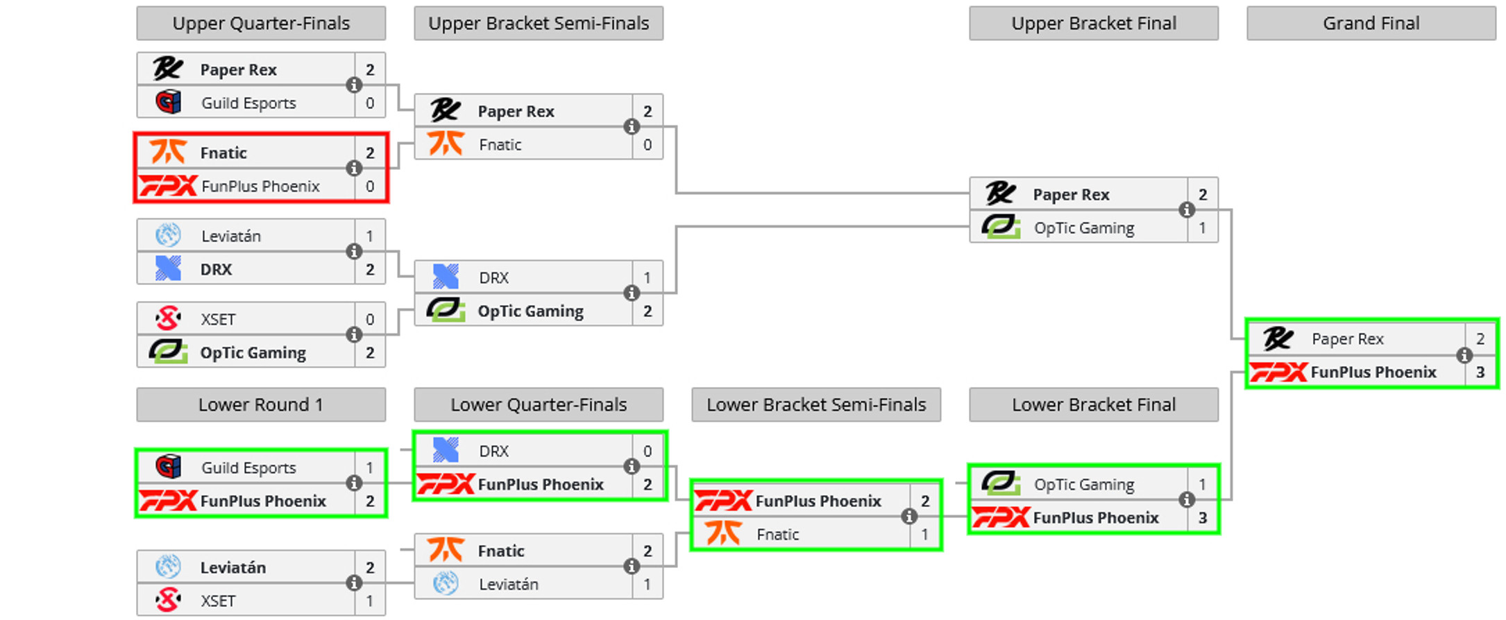 parcours-fpx